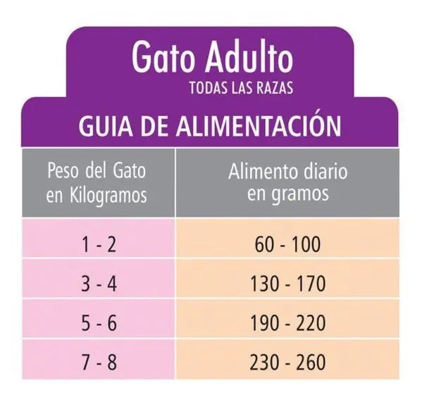 Monello Gato Adulto Salmon y Pollo